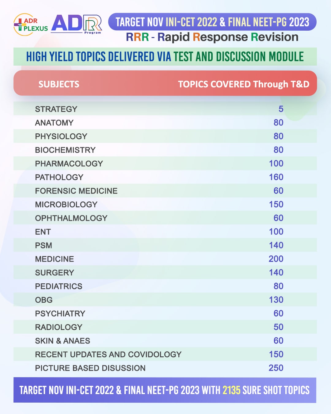 1. TOPICS DELIVERED VIA
