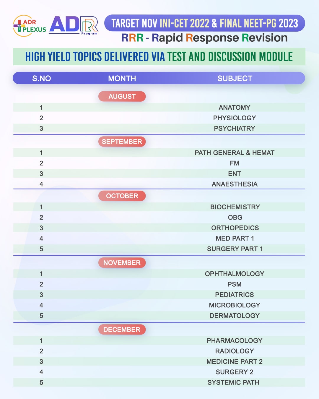 2. TOPICS DELIVERED VIA 2