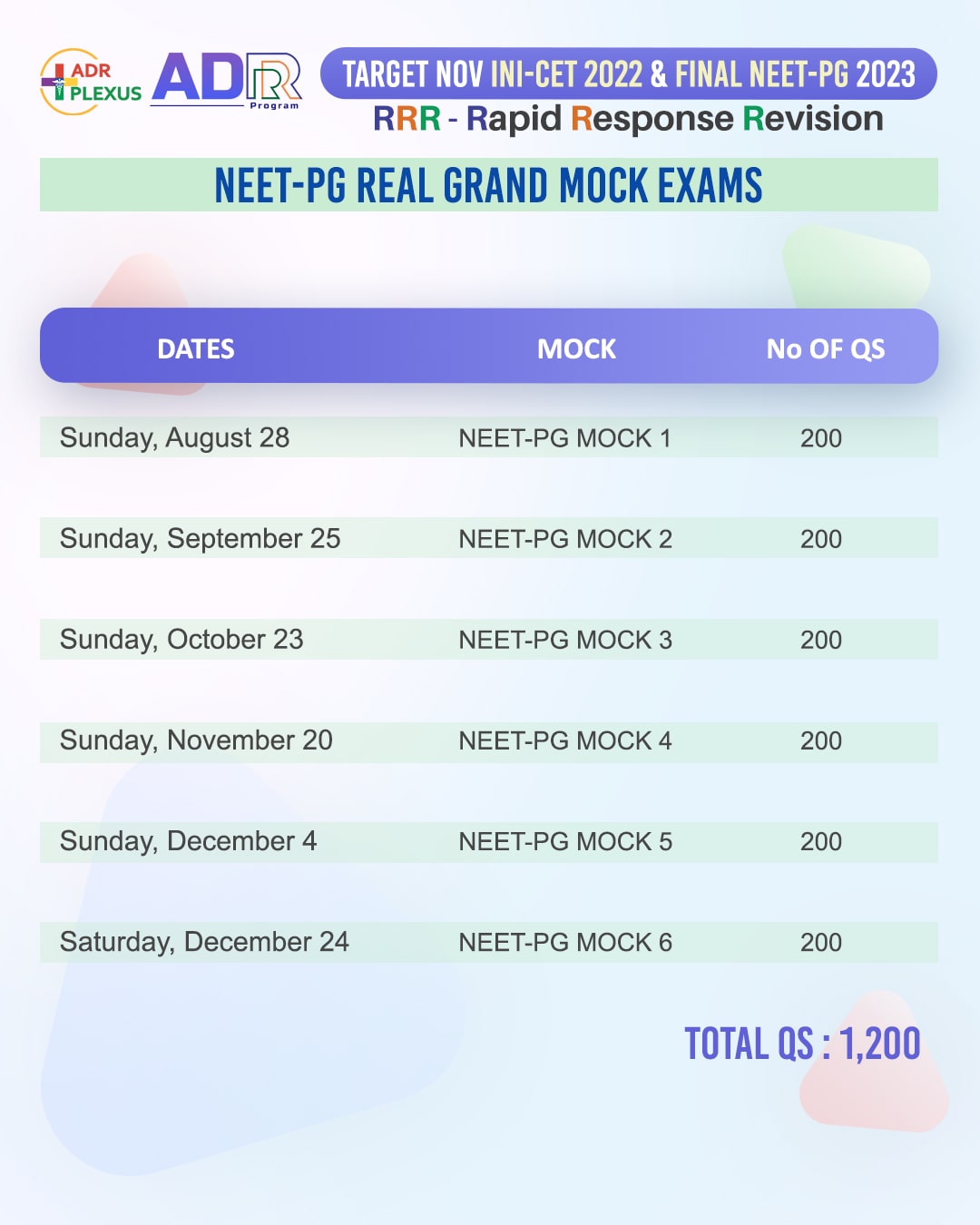 3. NEET-PG REAL GRAND MOCK EXAMS