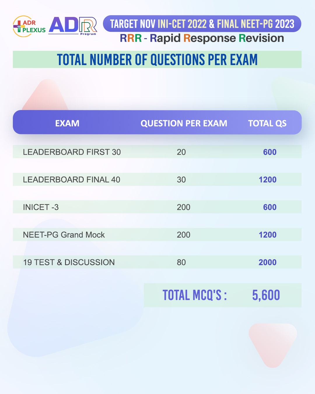 9. Total Number of question per exam