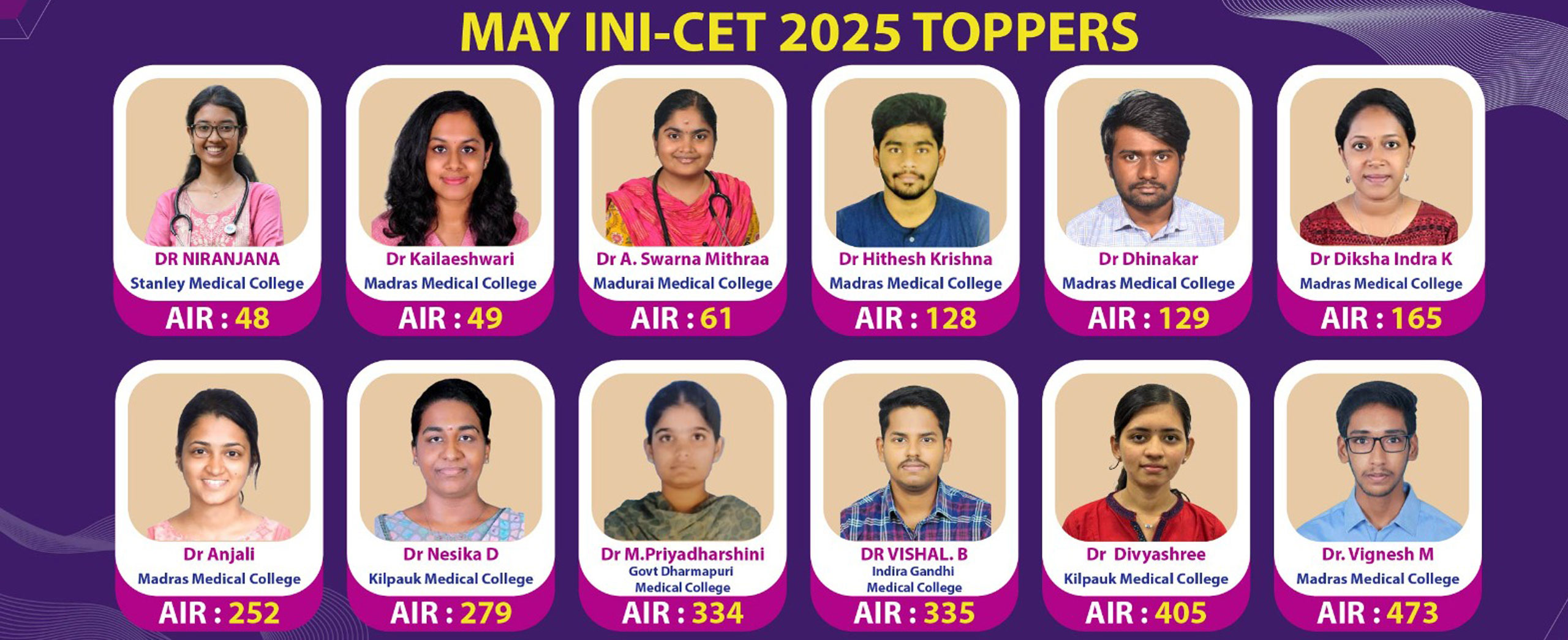 INiCET2025-toppers